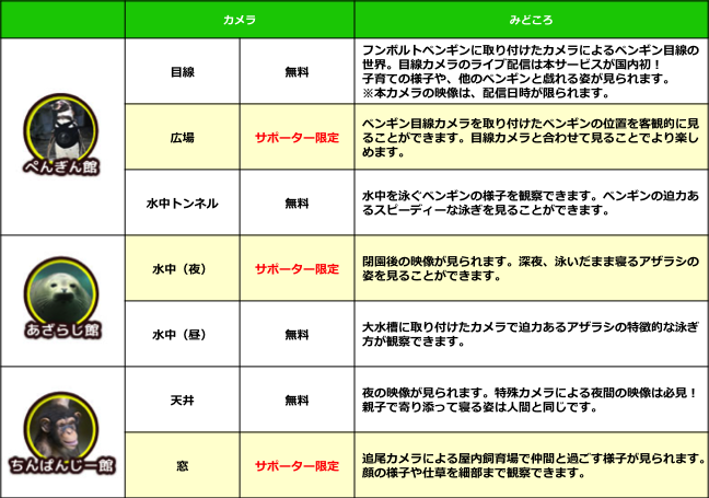 ライブ配信カメラ種類
