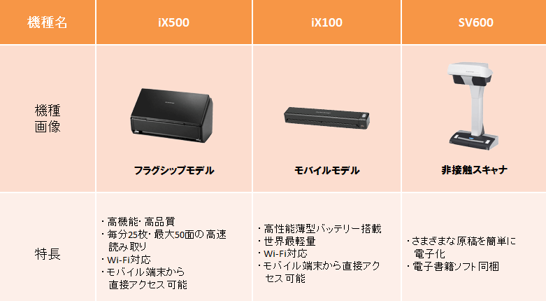 対応スキャナ