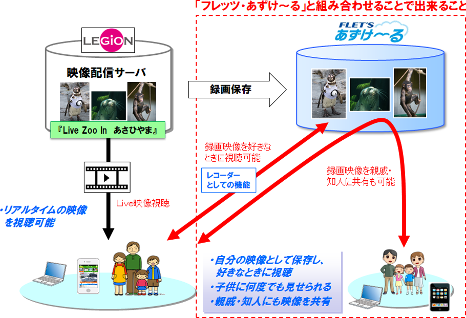 連携イメージ