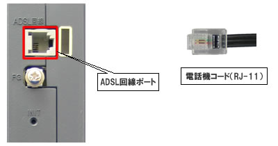 IP電話対応機器無線LANセット（ADSL回線ポート-電話機コード接続）