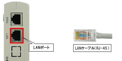 IP電話対応機器（LANポート-LANケーブル接続）