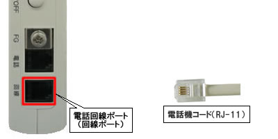 IP電話対応機器(電話回線ポート-電話機コード接続)