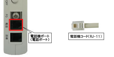 IP電話対応機器(電話機ポート-電話機コード接続)