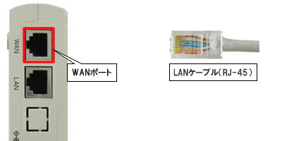 IP電話対応機器(WANポート-LANケーブル接続)