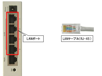 ブロードバンドルーター（LANポート-LANケーブル接続）