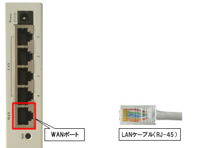 ブロードバンドルーター(WANポート-LANケーブル接続)