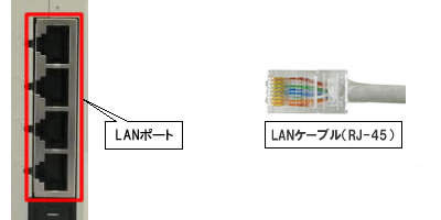 ADSLモデム内蔵ブロードバンドルーター(LANポート-LANケーブル接続)