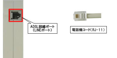 ADSLモデム内蔵ブロードバンドルーター（ADSL回線ポート-電話機コード接続）