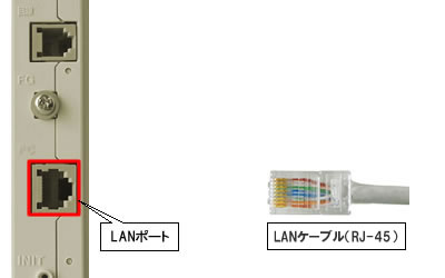 ADSLモデム(LANポート-LANケーブル接続)