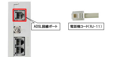 IP電話対応機器（ADSL回線ポート-電話機コード接続）