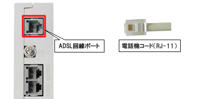 IP電話対応機器(ADSL回線ポート-電話機コード接続)