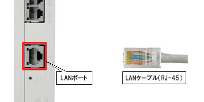 IP電話対応機器（LANポート-LANケーブル接続）