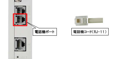 IP電話対応機器(電話機ポート-電話機コード接続)