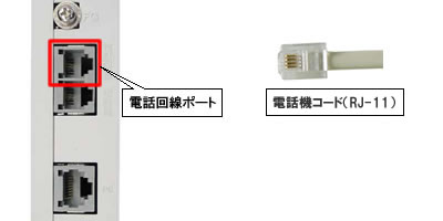 IP電話対応機器(電話回線ポート-電話機コード接続)