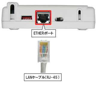回線終端装置(ETHERポート-LANケーブル接続)