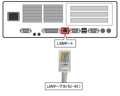 パソコン（LANポート-LANケーブル接続）