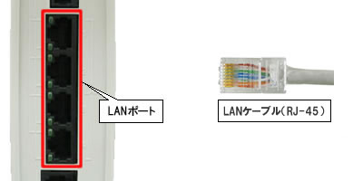 IP電話対応機器（LANポート-LANケーブル接続）