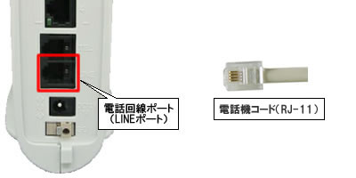 IP電話対応機器(電話回線ポート-電話機コード接続)