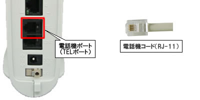 IP電話対応機器(電話機ポート-電話機コード接続)