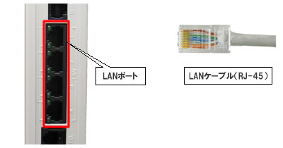 IP電話対応機器無線LANセット（LANポート-LANケーブル接続）