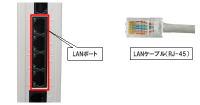 IP電話対応機器無線LANセット(LANポート-LANケーブル接続)