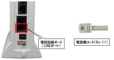IP電話対応機器無線LANセット（電話回線ポート-電話機コード接続）