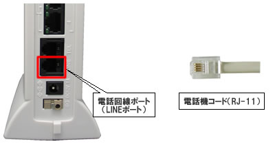 IP電話対応機器無線LANセット(電話回線ポート-電話機コード接続)