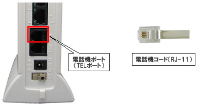 IP電話対応機器無線LANセット（電話機ポート-電話機コード接続）