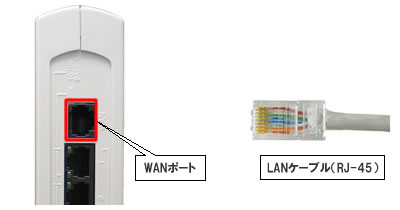 IP電話対応機器無線LANセット(WANポート-LANケーブル接続)