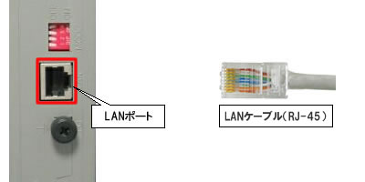 VDSL装置(LANポート-LANケーブル接続)