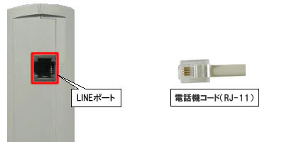 VDSL装置(LINEポート-電話機コード接続)