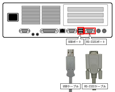 パソコン（USB/RS-232Cポート-USB/RS-232Cケーブル接続）