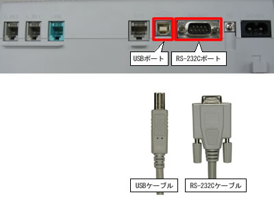TA（USB/RS-232Cポート-USB/RS-232Cケーブル接続）