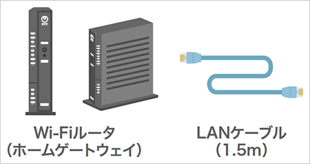 Wi-Fiルータ（ホームゲートウェイ）、LANケーブル（1.5m）