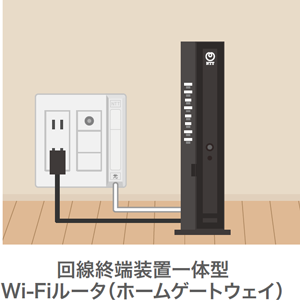回線終端装置一体型Wi-Fiルータ（ホームゲートウェイ）