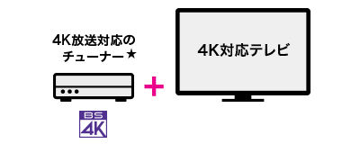 4K放送対応のチューナー(BS4K) + 4K対応テレビ