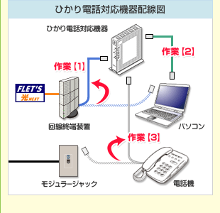 ひかり電話対応機器配線図