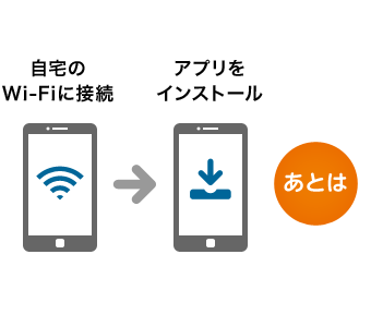 自宅のWi-Fiに接続→アプリをインストール あとは