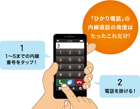 (1)1~5までの内線番号をタップ! (2)電話を掛ける! 「ひかり電話」の内線通話の発信はたったこれだけ!