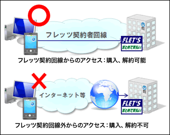 利用する